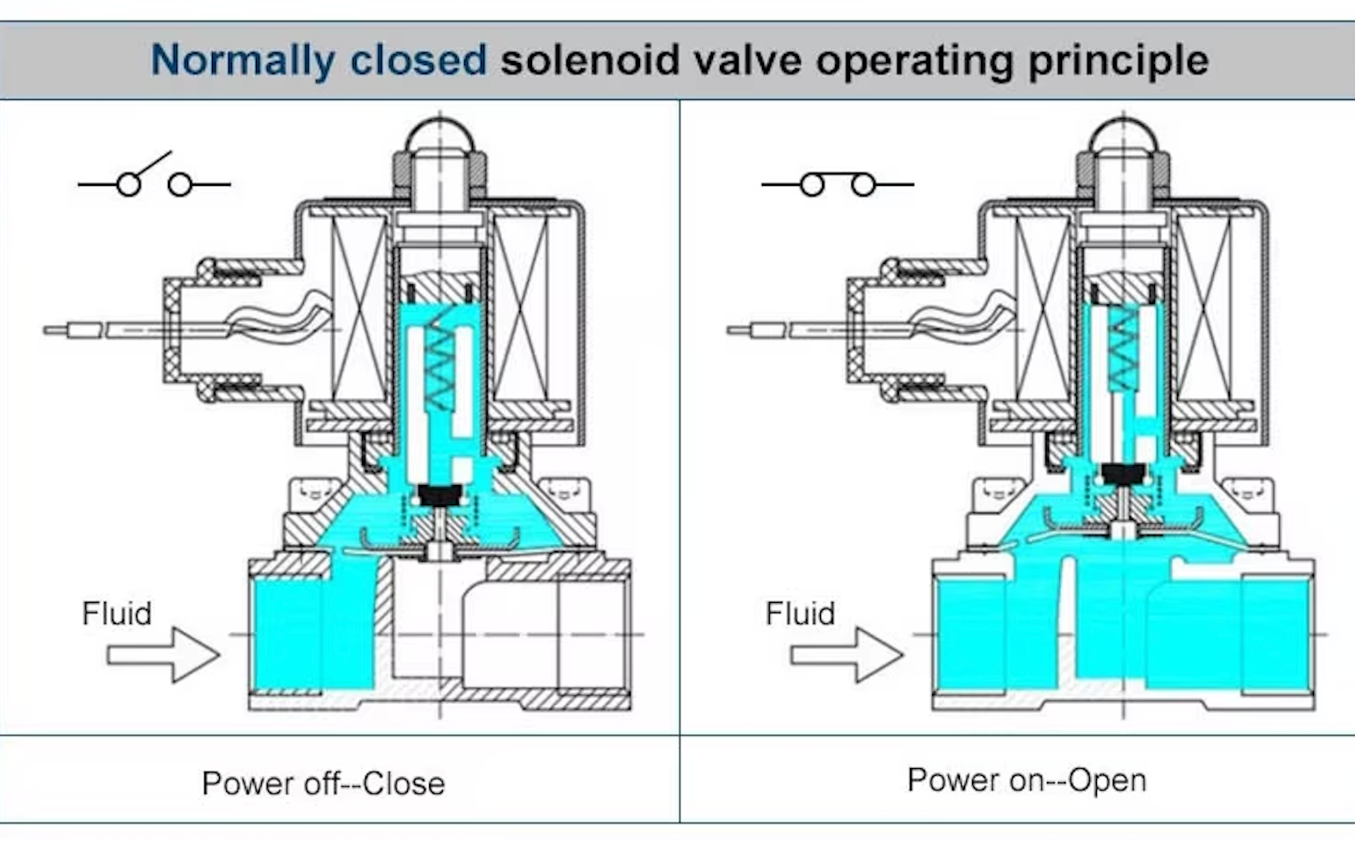 Stainless Steel Solenoid Valve