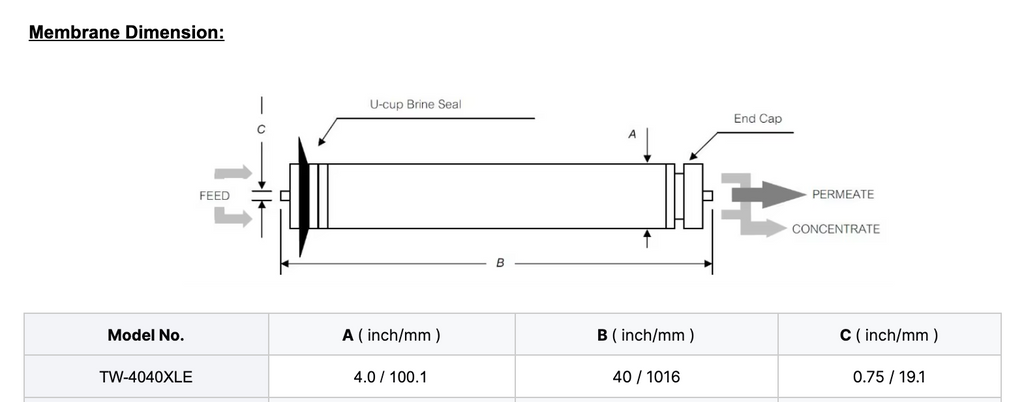 XLE 4040 RO Membrane 2,600GPD Xtra Low Pressure